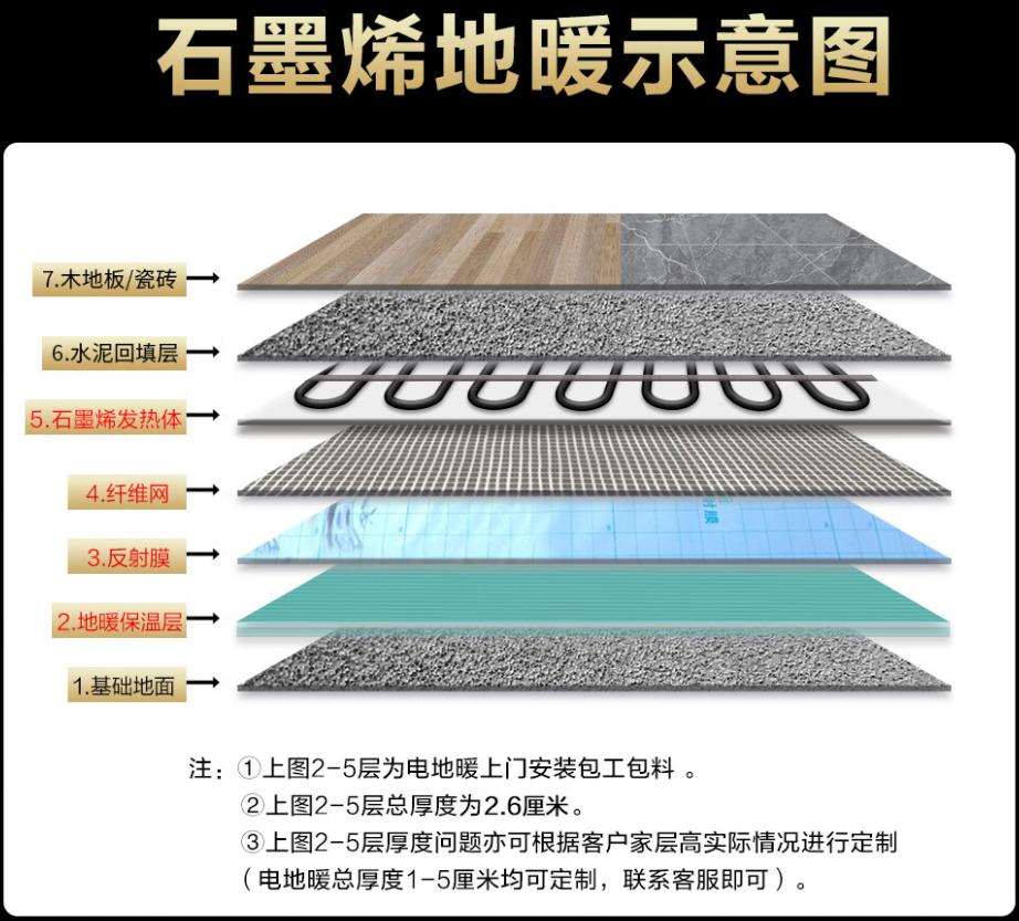 襄城县 石墨烯电地暖公司哪家好？施工质量核心标准